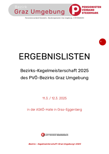 Bezirkskefelmeisterschaft 2025