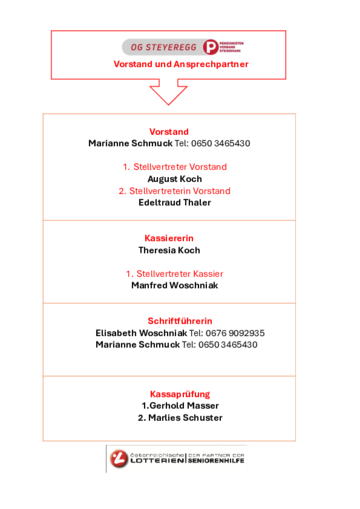 Vorstand und Ansprechpartner