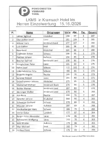 Ergebnisse Landeskegeln 2026